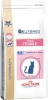 vetcare cat young female 10kg (ROYAL CANIN)
