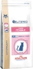 vetcare cat young female 1.5kg (ROYAL CANIN)
