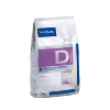 veterinary HPM dog dermatology 12kg (VIRBAC)